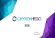 ChyronHego - NDI kompatibilní produkty